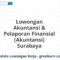 Lowongan Akuntansi & Pelaporan Finansial (Akuntansi) Surabaya