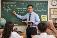 Peluang Cerah Lapangan Kerja Guru Matematika di Era Digital Tahun 2026