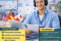 Lowongan Kerja Penerjemah/Translator Terbaru 2026, Peluang Karier Multibahasa Semakin Dibutuhkan